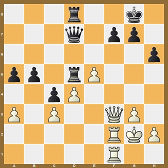 fen:3r2k1/3q1pp1/7p/pp1rP3/2pP4/P1P2QP1/5RKP/5R2 w - - 0 1;